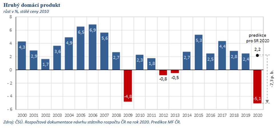 Graf - Hrub&yacute; dom&aacute;c&iacute; produkt
