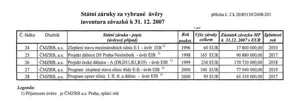 St&aacute;tn&iacute; z&aacute;ruky za vybran&eacute; &uacute;věry - inventura z&aacute;vazků k 31.12.2007