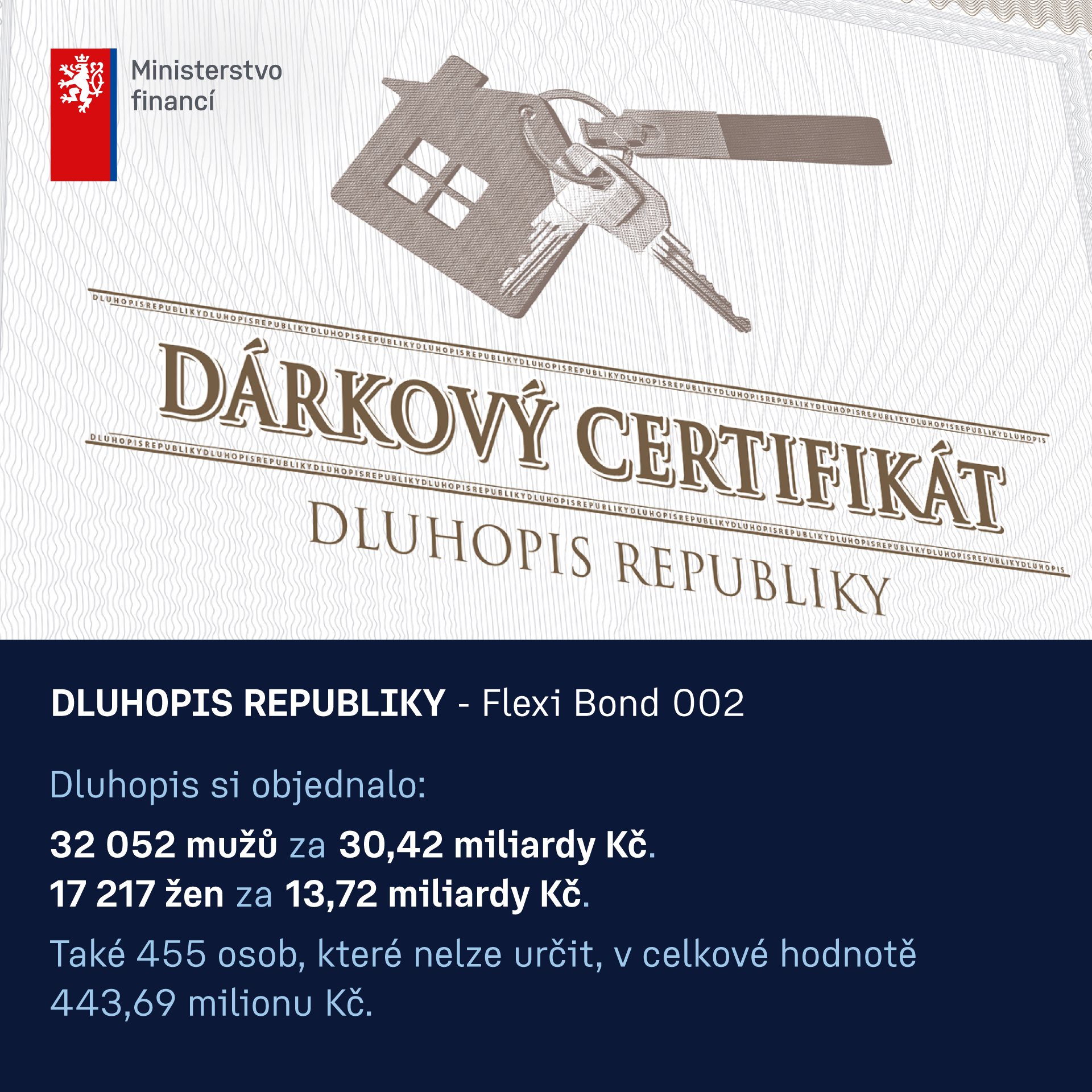 Dluhopis Republiky - Flexi Bond 002