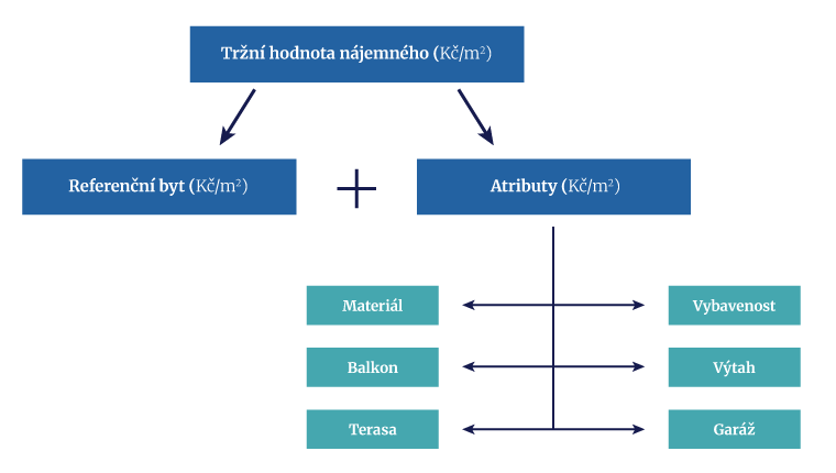 Sch&eacute;ma - Model CMNB