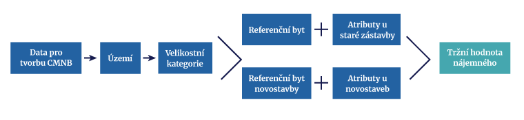 Sch&eacute;ma fungov&aacute;n&iacute; CMNB